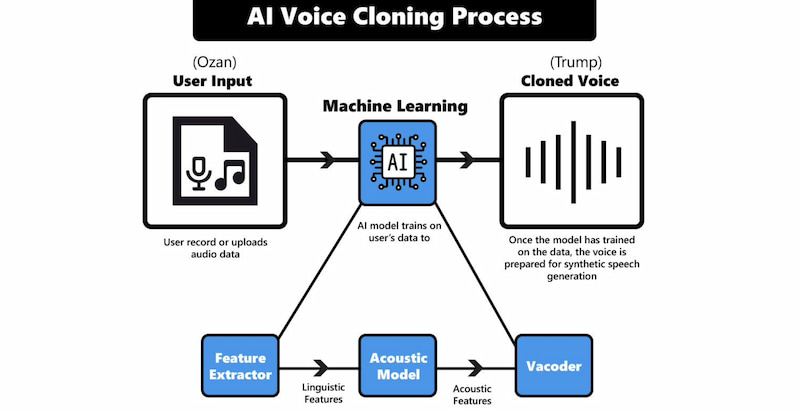 What Is Open Source AI Voice Cloning