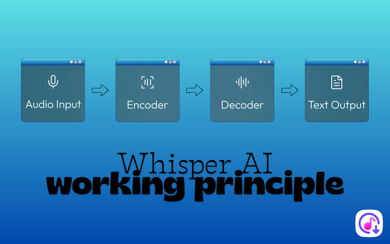 Whisper Working Principle