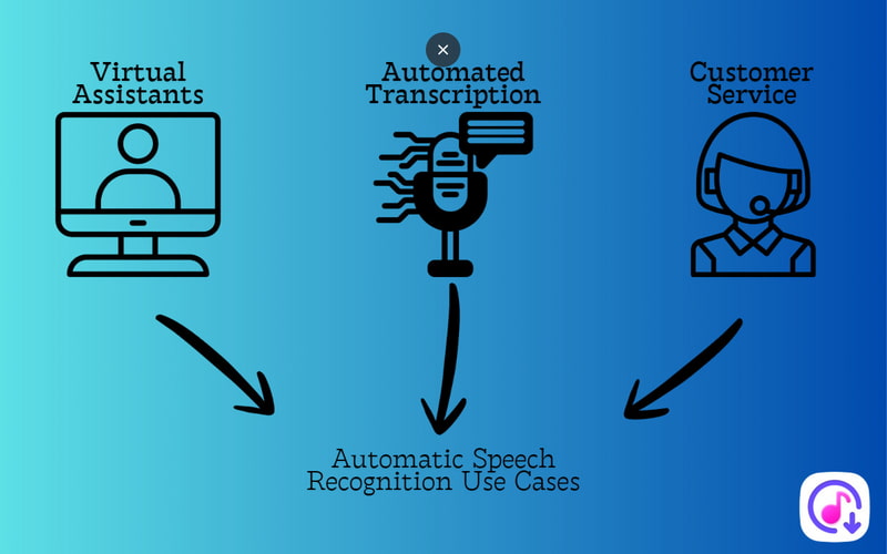 Asr Use Cases And Applications