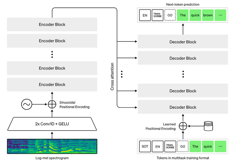 openai-whisper-architecture