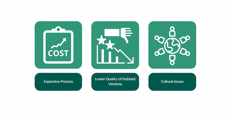 Challenges Of Dubbing