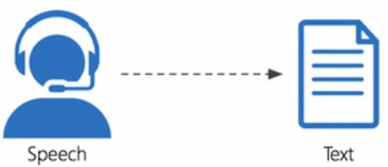 What is Speech to Text Technology