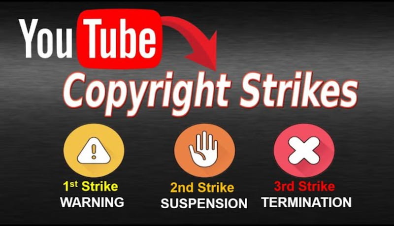 Youtube Strike 1 2 3